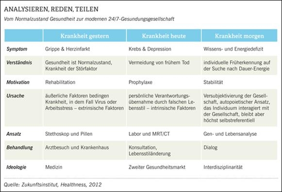 Gesundheit---heute-und-morgen-181968-detailnp